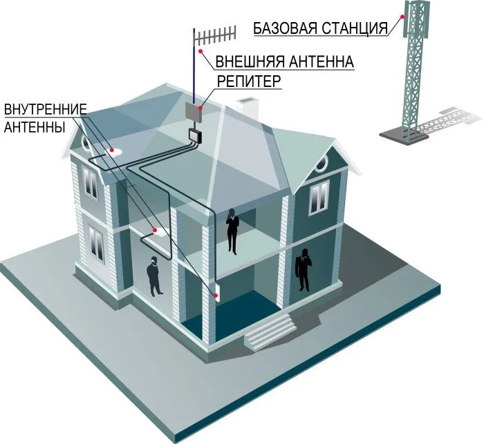 Усилитель сотовой связи 2G 3G 4G без помех!!! — фото 2