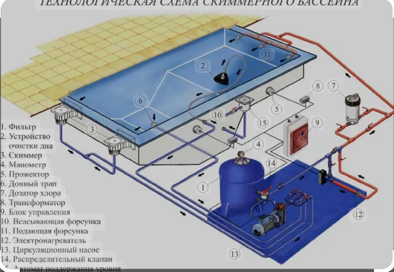 Обслуживание Бассейнов — фото 6
