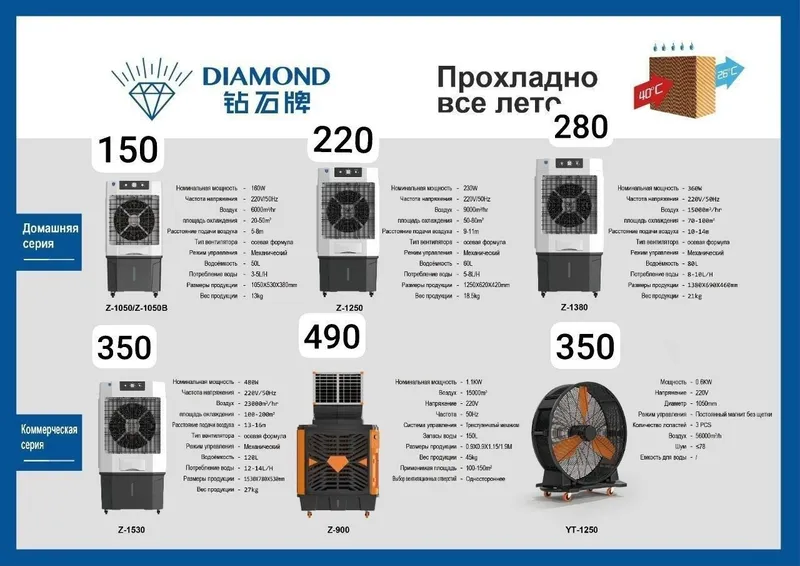 Aircooler Diamond sovitish namlash ochiq joylar terasalarga водиной ох — фото 5