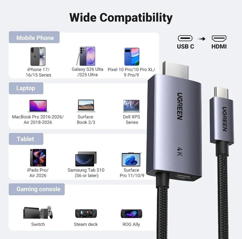 Кабель UGREEN CM675 USB-C → HDMI 4K 60Hz PD 100W HDR10 Dolby Audio (55 — фото 4
