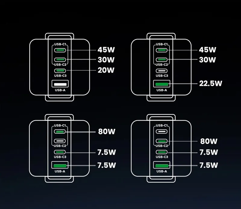 Ugreen 100 Vt gan zaryadlagich 2 Ugreen 100 Vt gan zaryadlagich 2