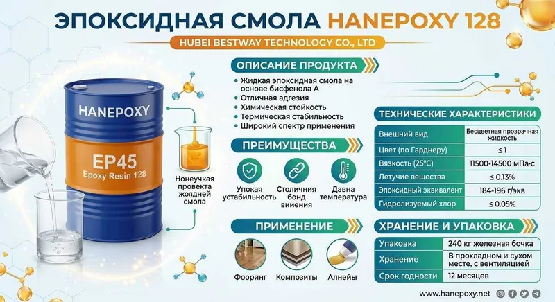 Продается Эпоксидная смола по Оптовым ценам — фото 1