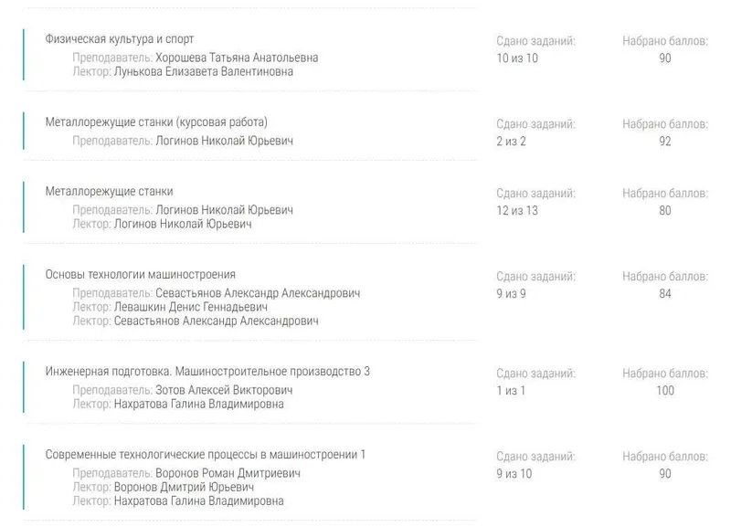 Дипломная работа, Курсовая работа, Практическая работа, тесты 3 Дипломная работа, Курсовая работа, Практическая работа, тесты 3