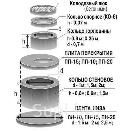 Колодцы ЖБИ | Крышки | Днища — фото 3