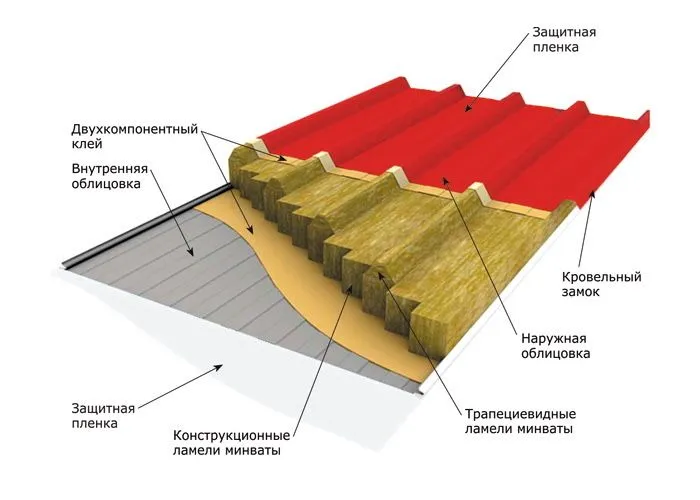 Сендвич Панел Sendvich Panel 2