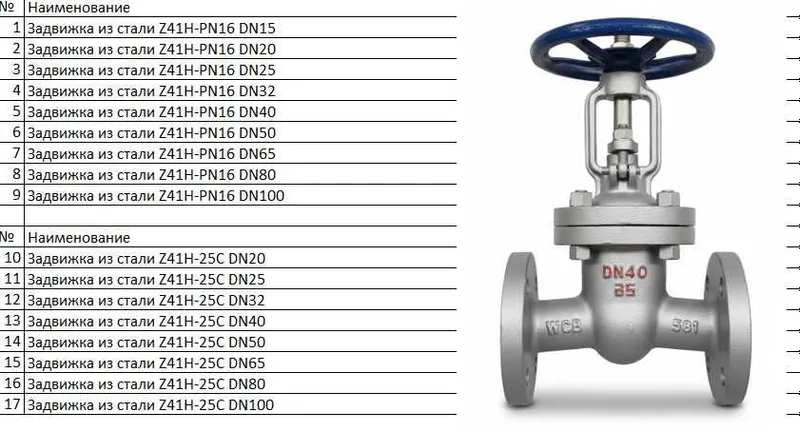Задвижка из стали Z41H-PN16 и Z41H-25C