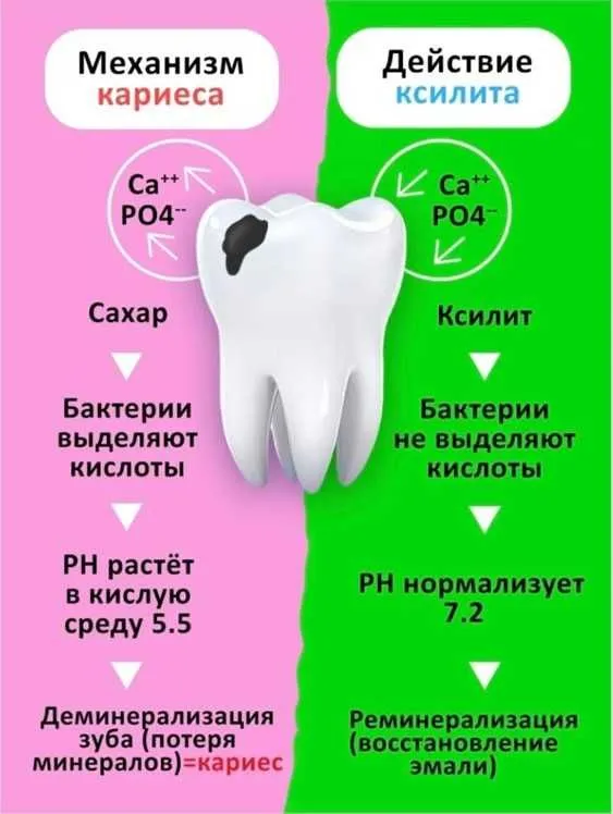 Ксилитовые салфетки для детей против Кариеса — фото 3