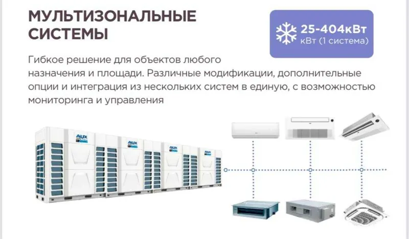 Кондиционеры для коммерческих помещений — фото 3