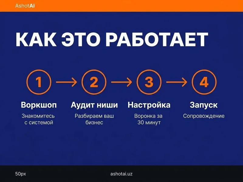 Авто-воронки продаж с ИИ: настройка и коучинг — фото 3