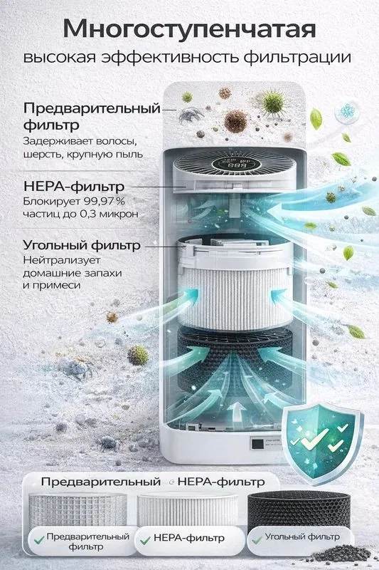 Очиститель воздуха, для дома, традиционный, с HEPA фильтром, ионизация — фото 1