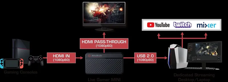 Avermedia gaming mini g311 — фото 2