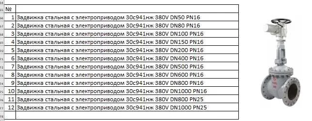 Задвижка стальная с электроприводом 30с941нж 380V