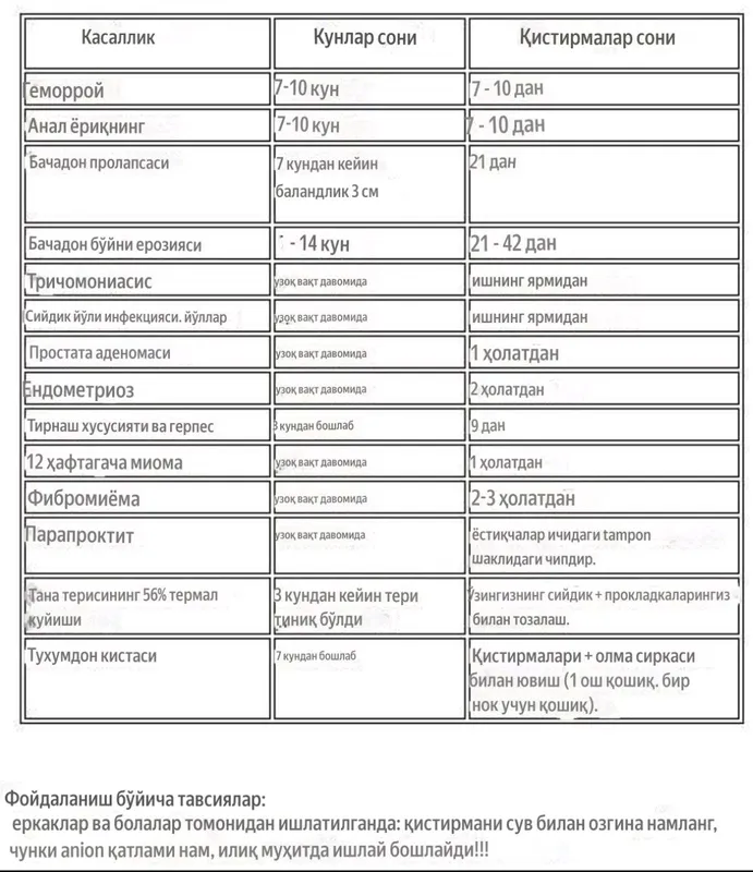 АНИОНЛИ КУНДАЛИК ПРОКЛАДКА (АЁЛЛАР  ВА  ЭРКАКЛАР ) — фото 1