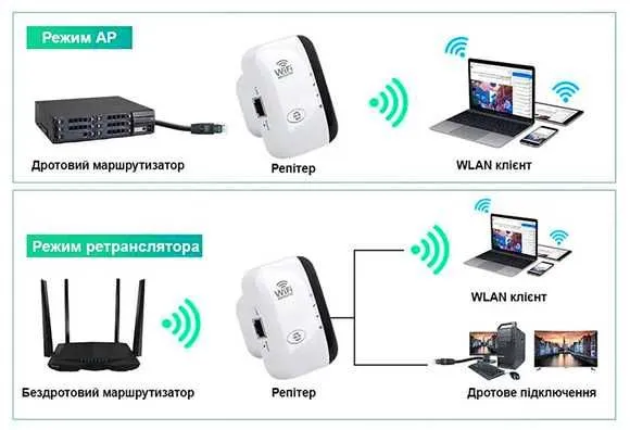 Wi-Fi усилитель повторитель iAC1200 WiFi Rpeater 2.4G 5,8G — фото 3