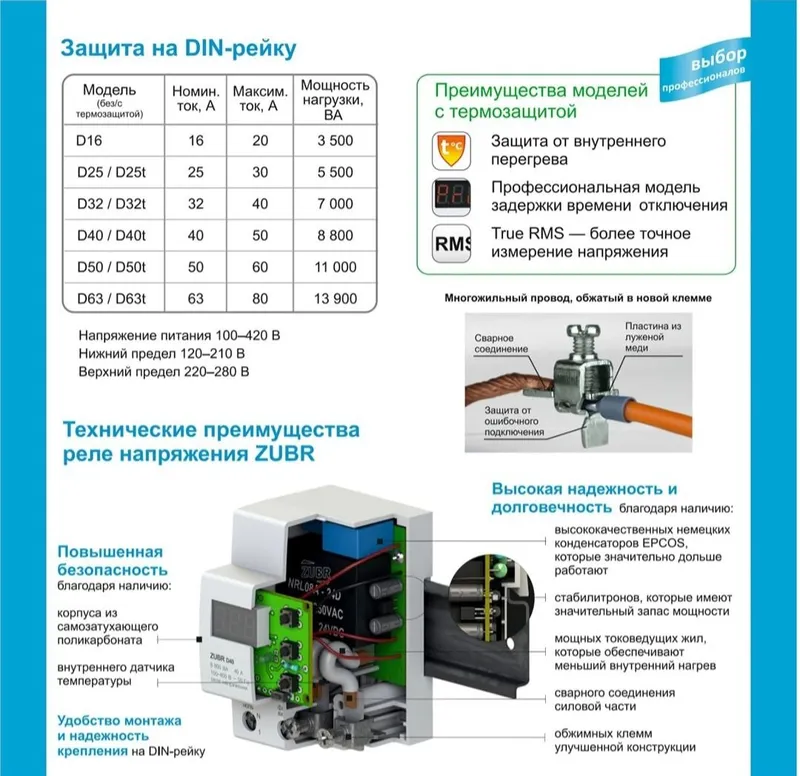Реле напряжения ZUBR R116: Тип: реле контроля напряжения (в — фото 2