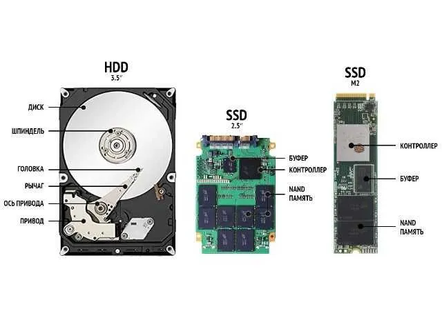 Восстановление данных с NVR DVR SSD NVME HDD FLASH SD... data recovery — фото 4