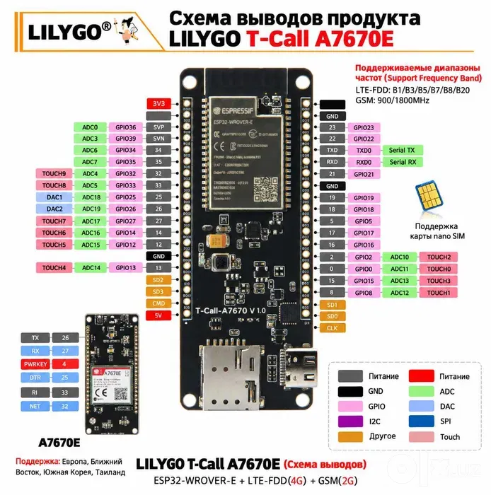 LILYGO T-Call A7670E ESP32 4G LTE Wi-Fi moduli 5