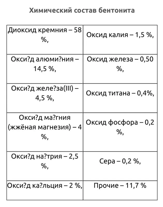 Bentonite - чорва ва парранда учун озука кушимчаси. — фото 2