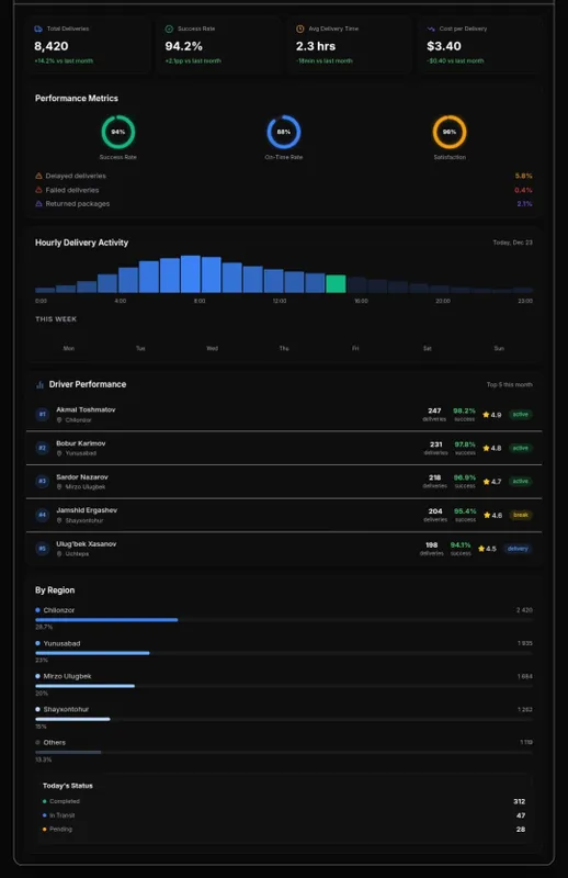 Biznes Analitika | Power BI Dashboard | Excel 4