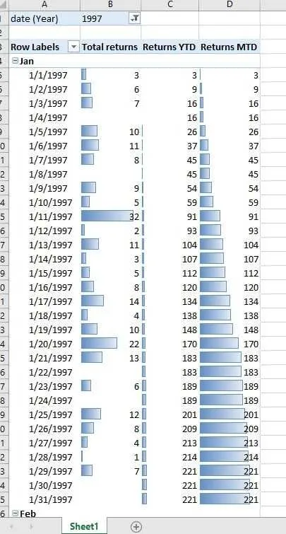 Аналитические отчеты в excel, Power BI — фото 1