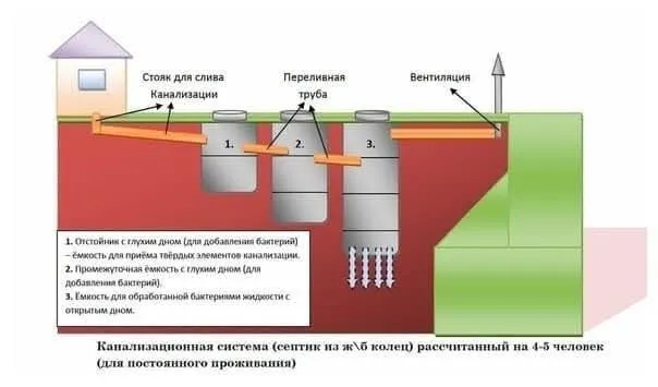 Сантехник / Мастер сантехника монтаж труба и траншея , выгребных яма 6