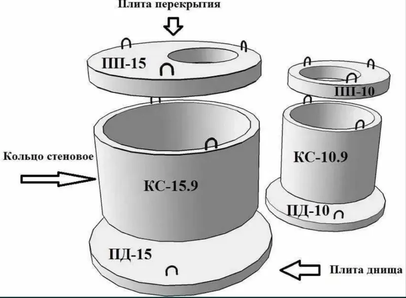Кольца калодес бетон 1 Кольца калодес бетон 1