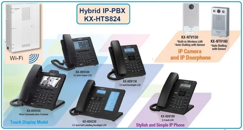 Цифровая Гибридная IP-АТС Panasonic KX-HTS824RU 1 Цифровая Гибридная IP-АТС Panasonic KX-HTS824RU 1