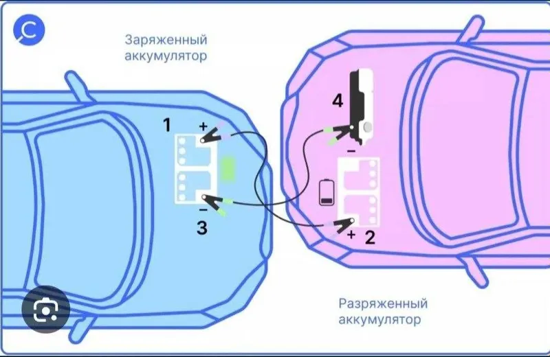 Авто перекуритель автомобиля (зарядка) 2 Авто перекуритель автомобиля (зарядка) 2