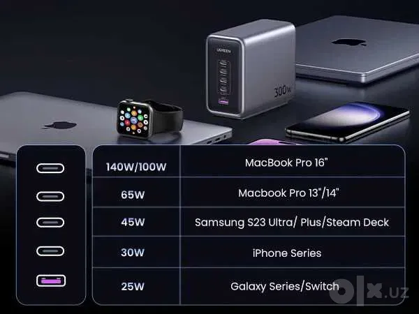 Ugreen 300W — GaN Зарядка для Ноутбуков и Смартфon 3 Ugreen 300W — GaN Зарядка для Ноутбуков и Смартфon 3
