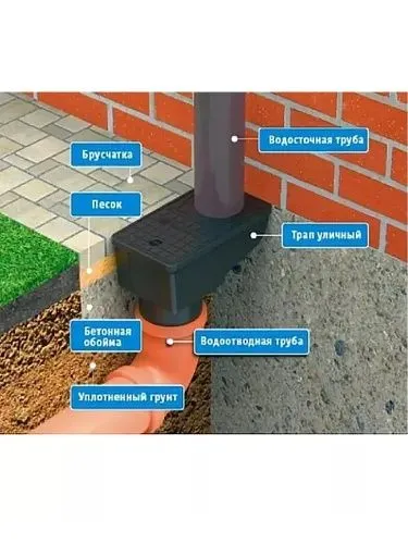 Уличний трап. Тунка том ва Тарновдан кафел йолакларди сув дрегажи