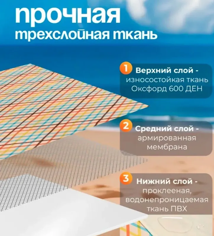 Коврик 2*2 и термосумка для пикника — фото 6