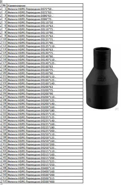 Фитинги HDPE: Переходник