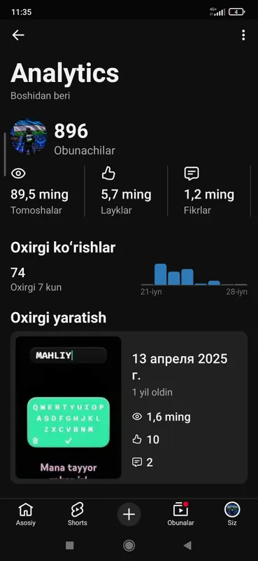 Youtube kanal sotilad 175 sum