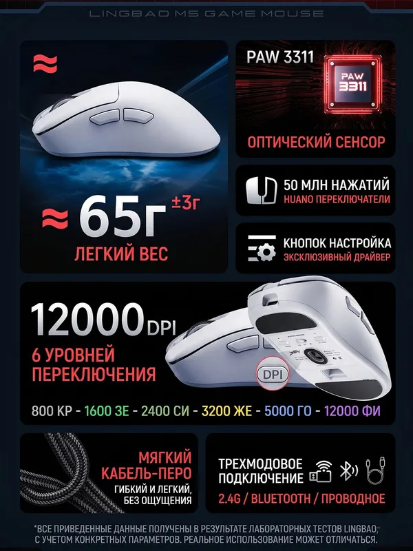 Игровая мышка М5 5 Игровая мышка М5 5