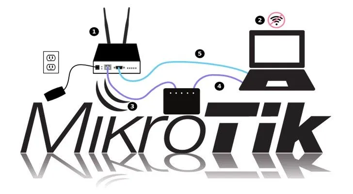 Профессиональная настройка MikroTik и IT-инфраструктуры — фото 1