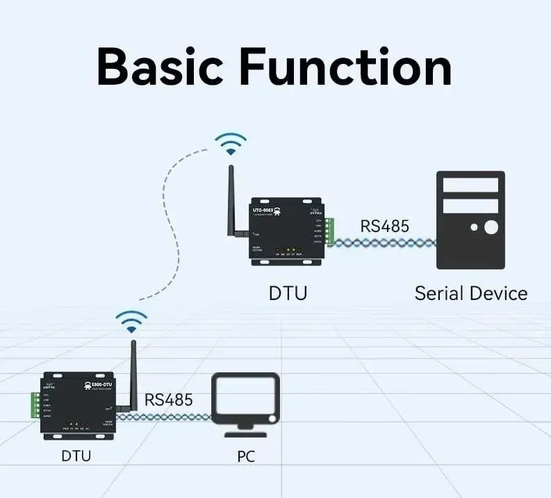 Беспроводной трансивер E32-DTU(433L30)-V8 5
