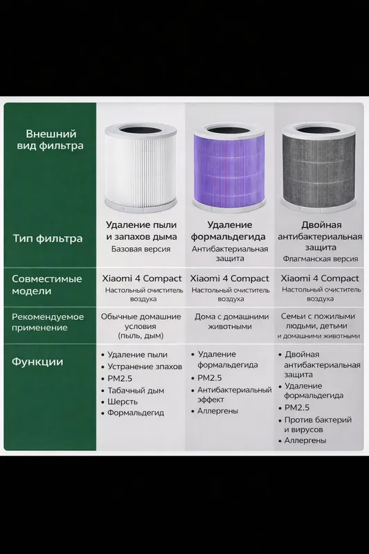 Фильтр Xiaomi Air Purifier 4 Compact [Оригинал] 2