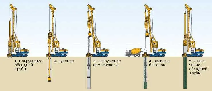 Сизнинг биноингиз учун мустаҳкам пойдевор — свая бурғалаш хизматлари — фото 1