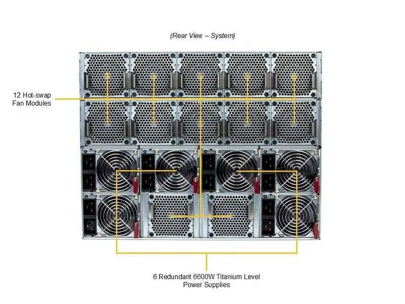 Сервер Supermicro GPU SuperServer SYS-822GS-NB3RT-01-G2 — фото 1