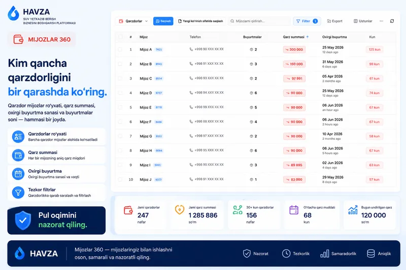 Suv yetkazib berish biznesi uchun dastur CRM 9