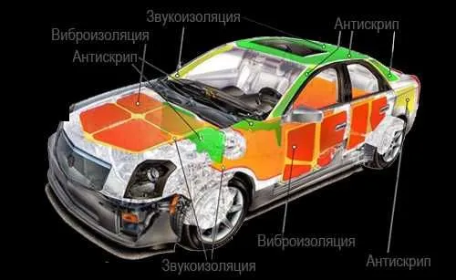 Профессиональная шумоизоляция авто — Гарантия и Качество