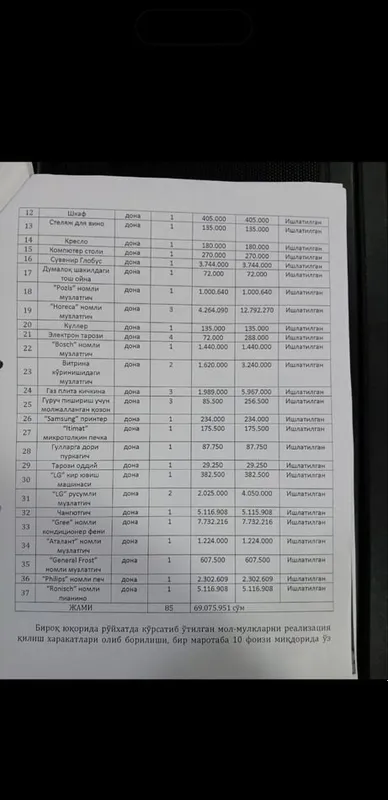 Kafe/restoran uchun ishlatilgan uskunalar, mebel va texnika — barchasi bir lotda 6 Kafe/restoran uchun ishlatilgan uskunalar, mebel va texnika — barchasi bir lotda 6