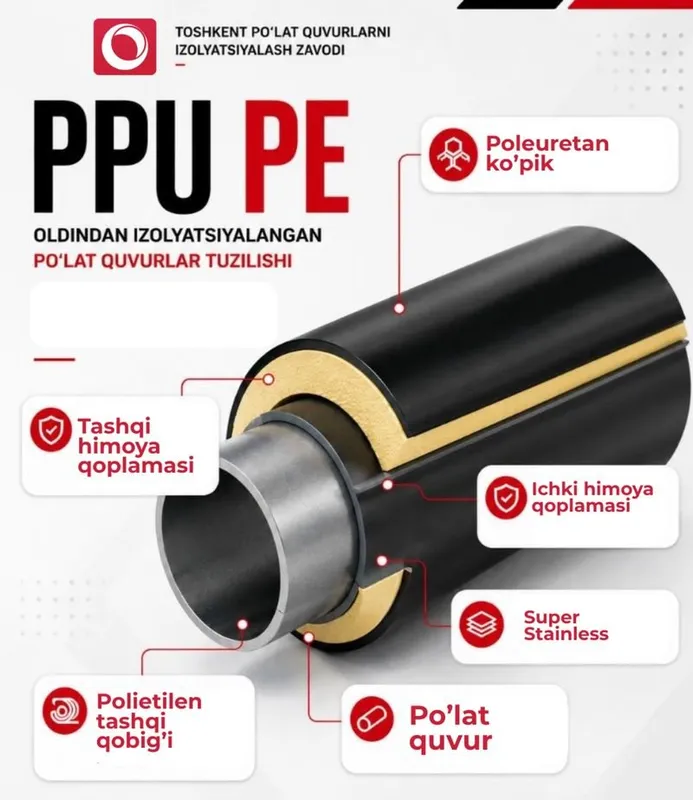 Ishlab chiqaruvchidan metall quvurlarni PPU, PE va ruxlangan qoplamada izolyatsiyalash xizmatlari 4 Ishlab chiqaruvchidan metall quvurlarni PPU, PE va ruxlangan qoplamada izolyatsiyalash xizmatlari 4