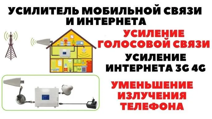 GSM Repiter – 2G/3G/4G Mobil Aloqa Signal Kuchaytirgichi