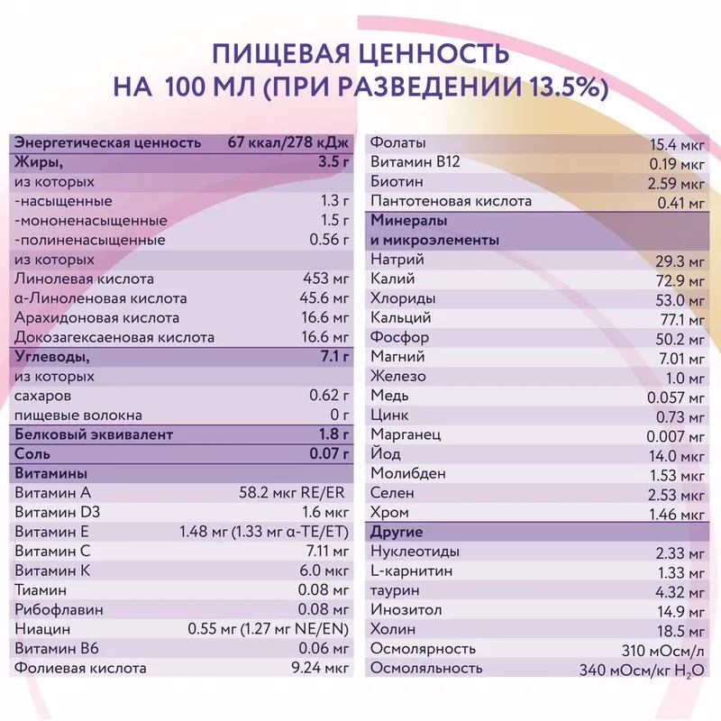 Neocate LCP. Неокейт — фото 5