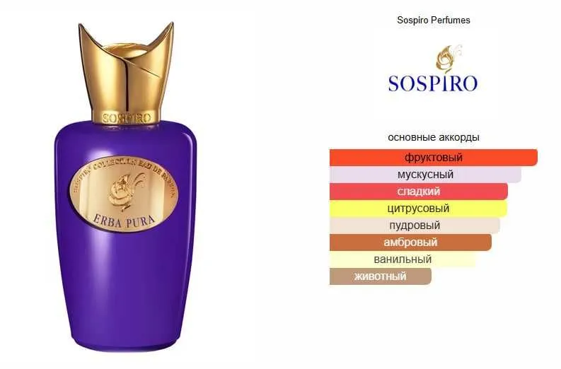 Erba Pura Sospiro Perfumes BV №106