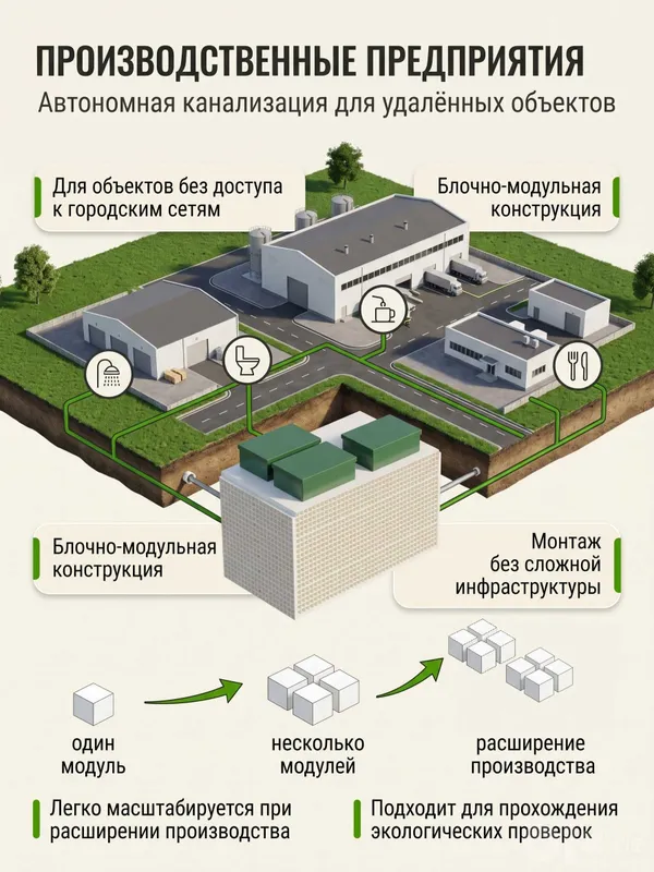 ЛОС | LOS | Очистные сооружения | Автономная канализация 5 ЛОС | LOS | Очистные сооружения | Автономная канализация 5