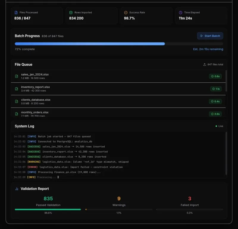 Biznes Analitika | Power BI Dashboard | Excel 1