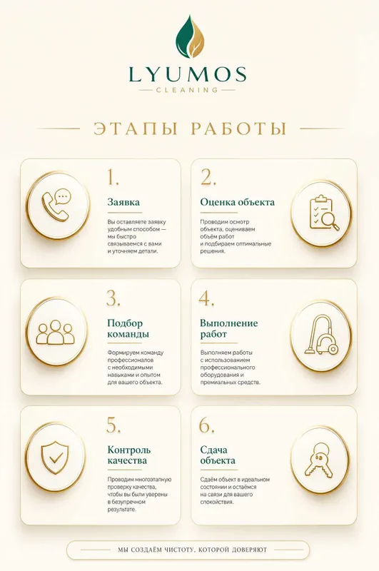 Услуги профессионального клининга — фото 3
