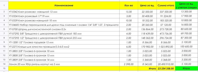 Продам автоматы, контакторы, клеммники, инструмент и прочее, дешего 3